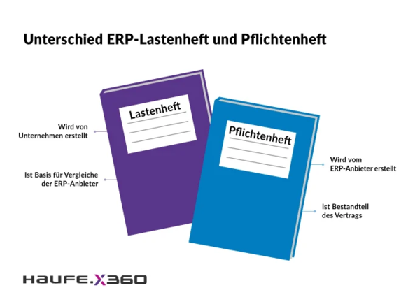 ERp Lastenheft Beispiel